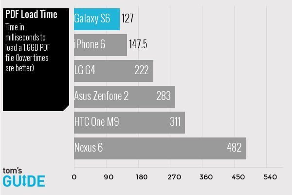  Test performance & # x15B; you 